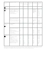 Preview for 21 page of Fiore FI1000 Series Installation And Operating Instructions Manual