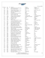 Preview for 16 page of FIORENTINI CARPETFOAM-18 Operator'S Manual