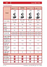 Preview for 54 page of Fiorenzato F64 E XG Manual For Installation, Use And Maintenance