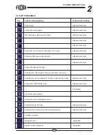 Preview for 11 page of Fiori BATCH CONTROLLER Use And Maintenance Manual