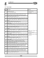 Preview for 74 page of Fiori BATCH CONTROLLER Use And Maintenance Manual