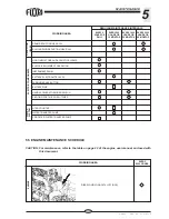 Preview for 117 page of Fiori DB 260 Use And Maintenance Manual