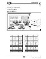 Предварительный просмотр 145 страницы Fiori DB 460 Use And Maintenance Manual