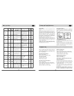 Preview for 5 page of Fiori FDF6SE1 Installation And Operaion Manual