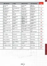 Preview for 3 page of FIP CM PVC-C Manual