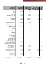 Preview for 9 page of FIP CM PVC-C Manual