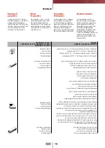 Preview for 13 page of FIP CM PVC-C Manual