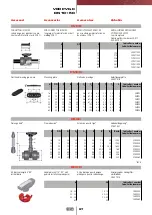 Preview for 23 page of FIP CM PVC-C Manual