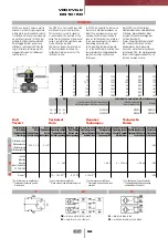 Preview for 25 page of FIP CM PVC-C Manual