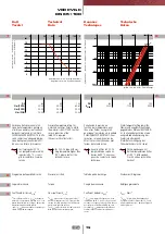 Preview for 39 page of FIP CM PVC-C Manual