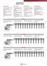 Preview for 40 page of FIP CM PVC-C Manual