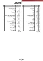 Preview for 50 page of FIP CM PVC-C Manual