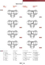 Preview for 58 page of FIP CM PVC-C Manual