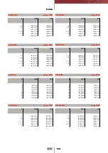 Preview for 75 page of FIP CM PVC-C Manual