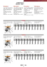 Preview for 82 page of FIP CM PVC-C Manual