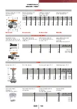 Preview for 83 page of FIP CM PVC-C Manual