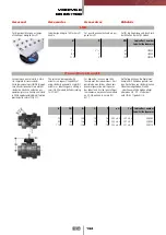 Preview for 84 page of FIP CM PVC-C Manual