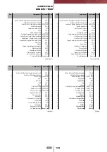 Preview for 94 page of FIP CM PVC-C Manual