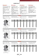 Preview for 122 page of FIP CM PVC-C Manual