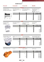 Preview for 123 page of FIP CM PVC-C Manual