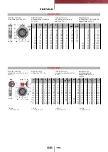 Preview for 143 page of FIP CM PVC-C Manual