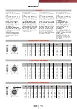 Preview for 144 page of FIP CM PVC-C Manual