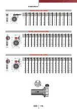 Preview for 145 page of FIP CM PVC-C Manual