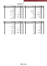 Preview for 172 page of FIP CM PVC-C Manual