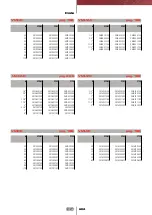 Preview for 173 page of FIP CM PVC-C Manual