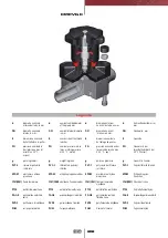 Preview for 177 page of FIP CM PVC-C Manual