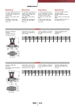 Preview for 179 page of FIP CM PVC-C Manual