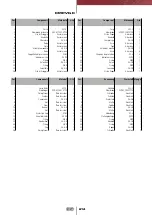 Preview for 183 page of FIP CM PVC-C Manual