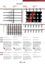 Preview for 188 page of FIP CM PVC-C Manual