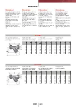 Preview for 189 page of FIP CM PVC-C Manual