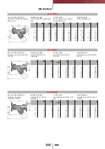 Preview for 190 page of FIP CM PVC-C Manual