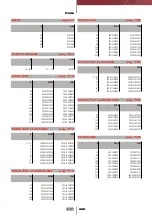 Preview for 196 page of FIP CM PVC-C Manual