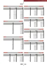 Preview for 199 page of FIP CM PVC-C Manual