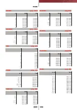 Preview for 200 page of FIP CM PVC-C Manual