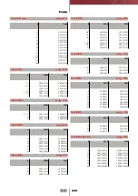 Preview for 201 page of FIP CM PVC-C Manual