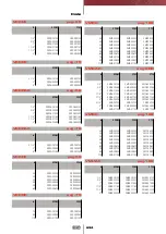 Preview for 202 page of FIP CM PVC-C Manual