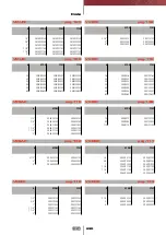 Preview for 203 page of FIP CM PVC-C Manual