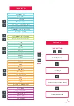 Preview for 11 page of FIP FLS M9.05 Instruction Manual