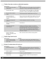 Preview for 24 page of Fire Chief FC1100E Operating Manual