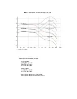 Предварительный просмотр 4 страницы Fire-Eye RED-EYE INSTRUMENT PREAMPLIFIER Manual