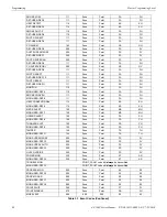 Preview for 88 page of Fire-Lite Alarms ES-200X Manual