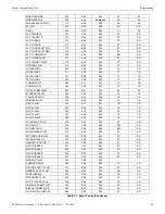 Preview for 89 page of Fire-Lite Alarms ES-200X Manual