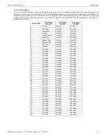 Preview for 93 page of Fire-Lite Alarms ES-200X Manual