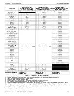 Preview for 129 page of Fire-Lite Alarms ES-200X Manual