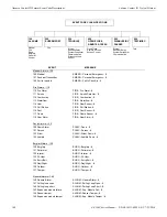 Preview for 148 page of Fire-Lite Alarms ES-200X Manual