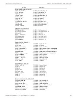 Preview for 149 page of Fire-Lite Alarms ES-200X Manual